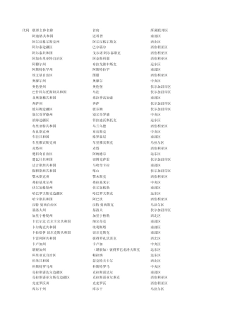 俄罗斯行政区划明细