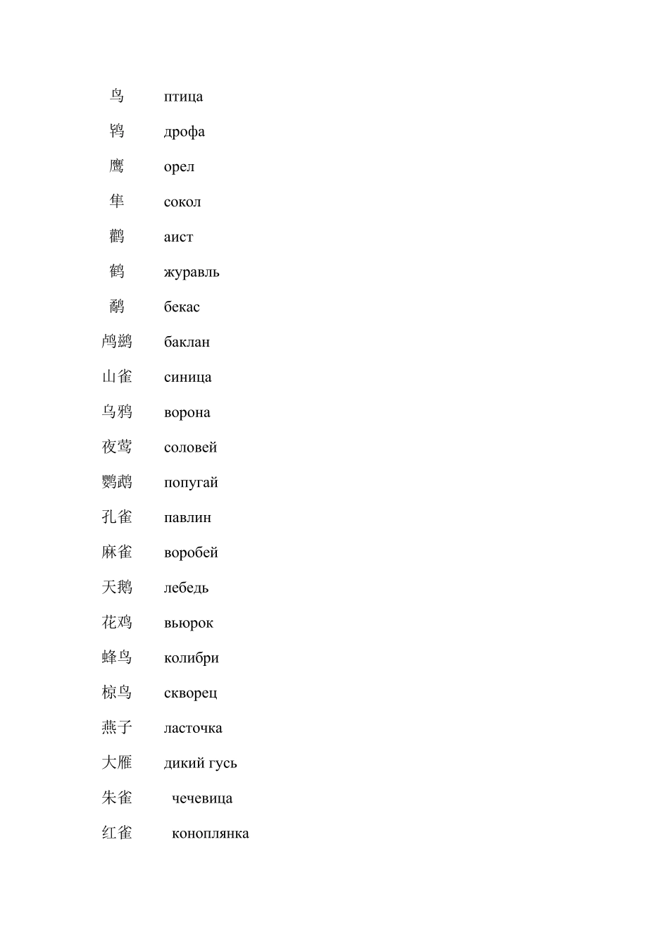 俄语动物词汇大全_第1页
