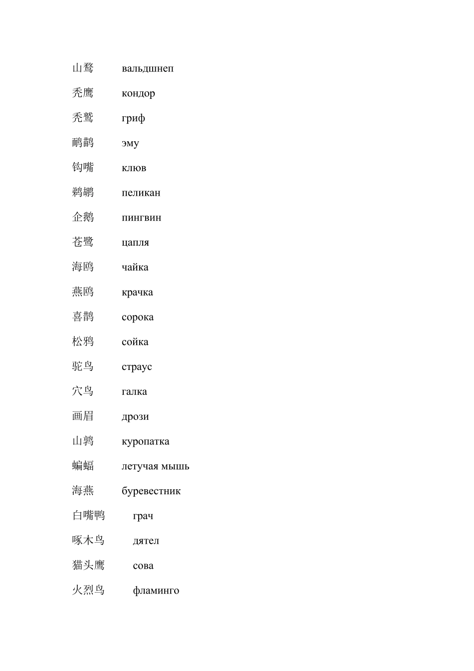 俄语动物词汇大全_第2页