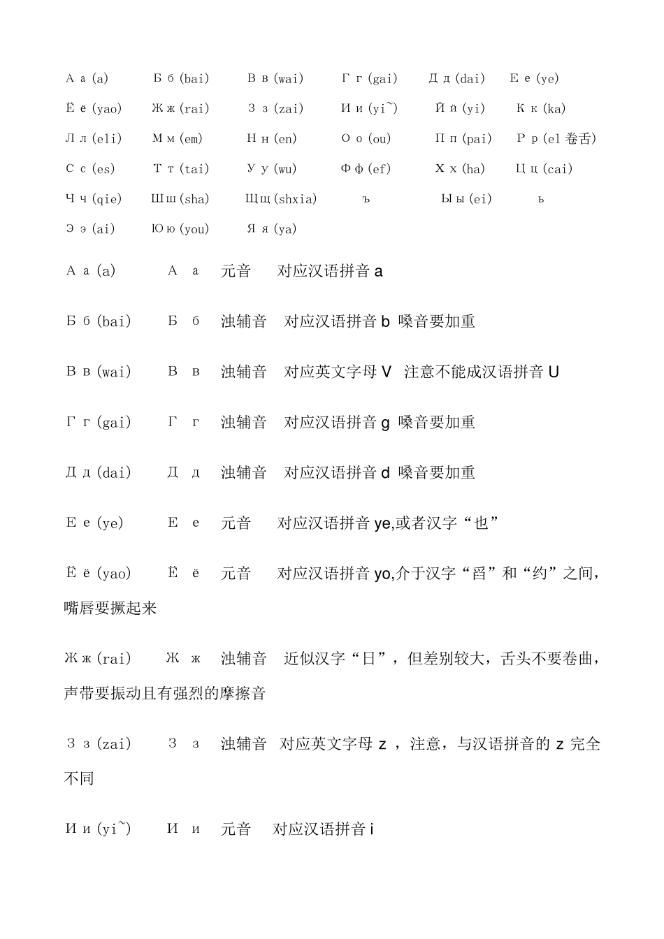 俄语字母发音对照表_第1页