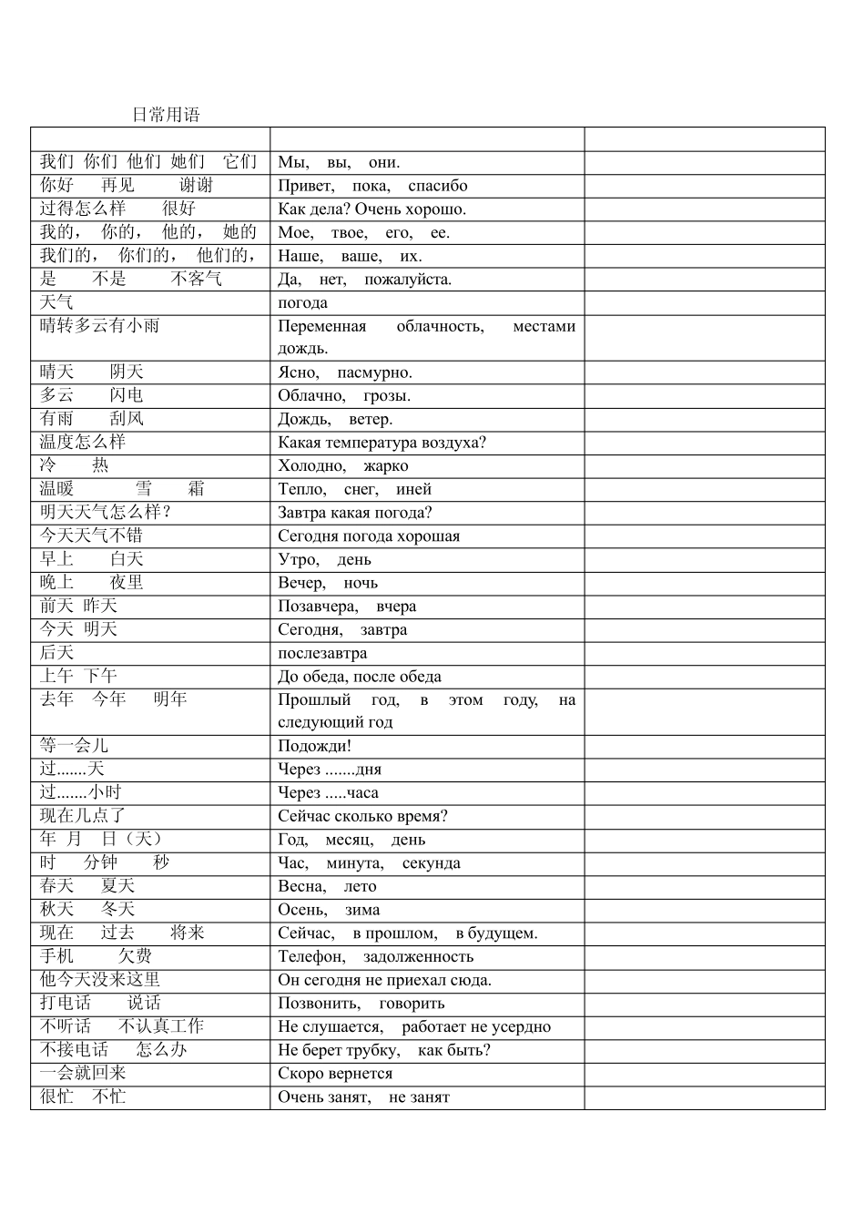 俄语日常用语_第1页