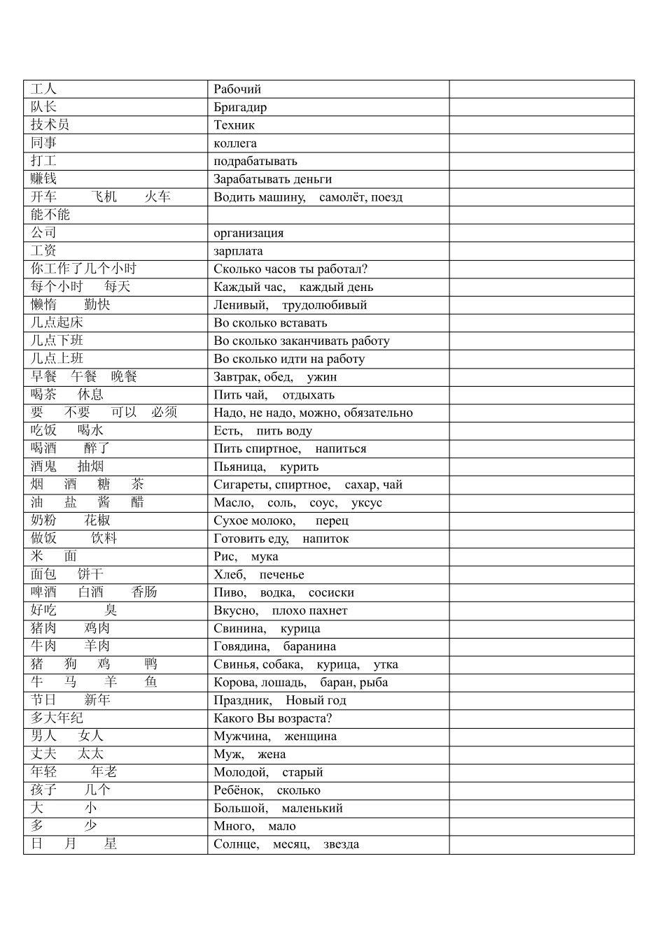 俄语日常用语_第3页