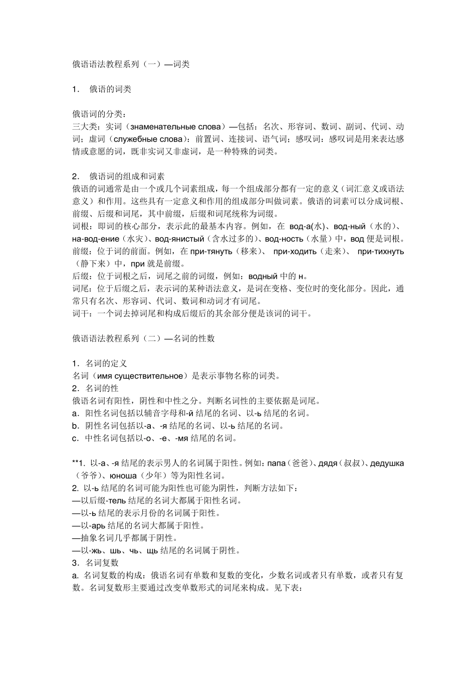俄语语法大全_第1页