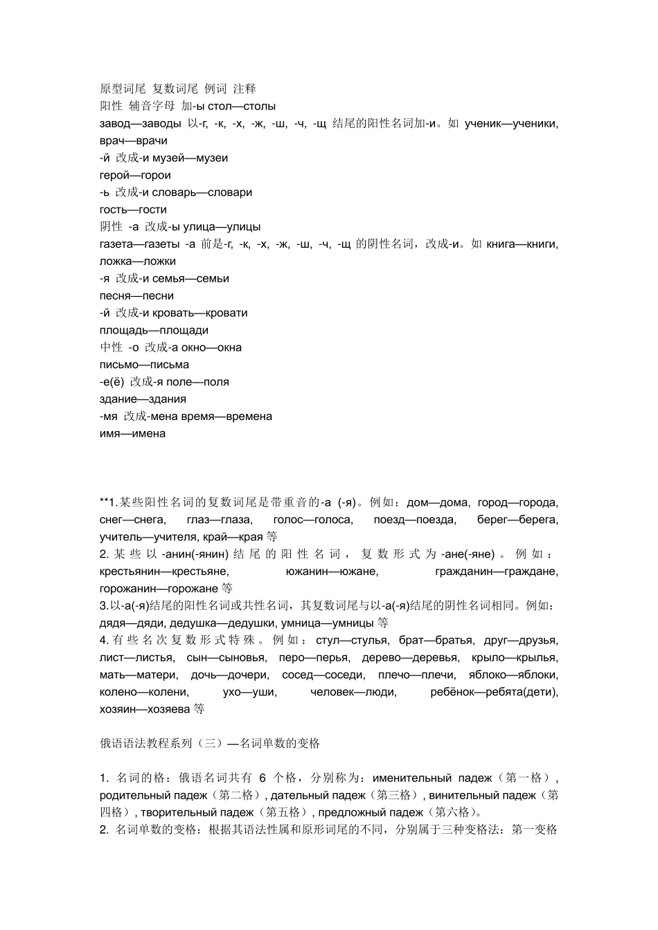 俄语语法大全_第2页