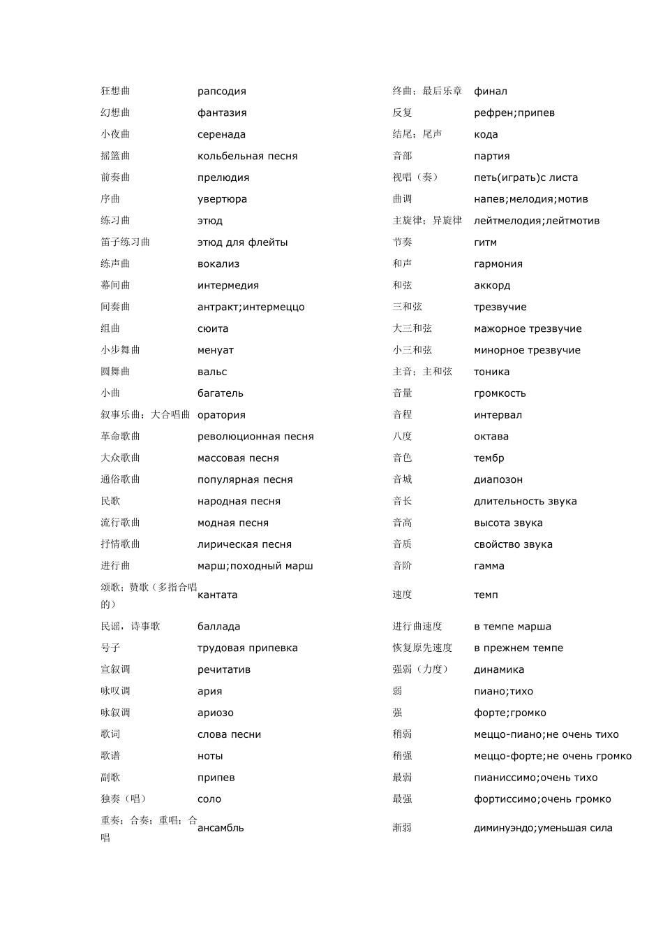 俄语音乐术语_第2页