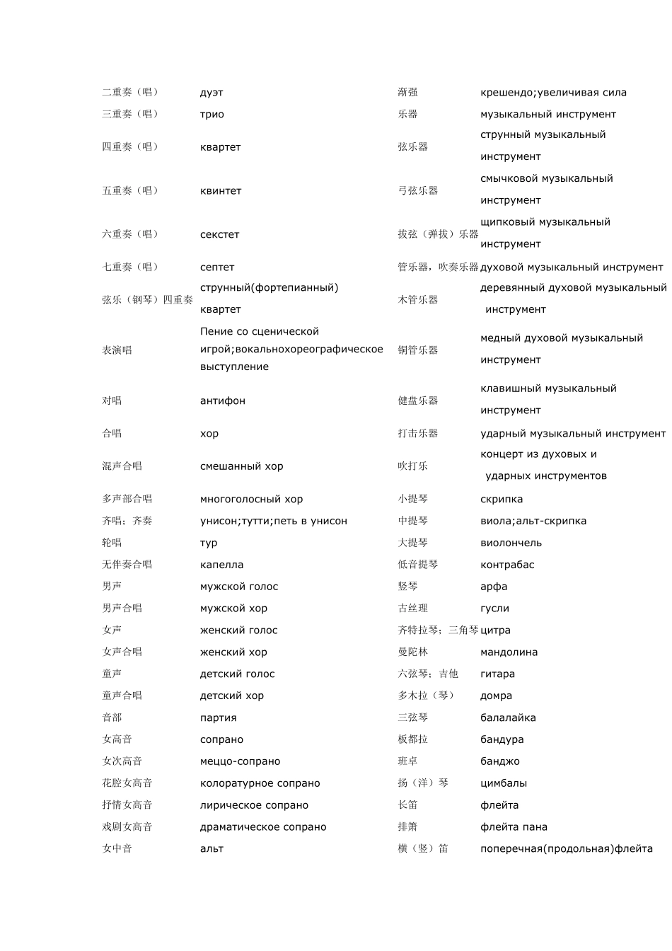 俄语音乐术语_第3页