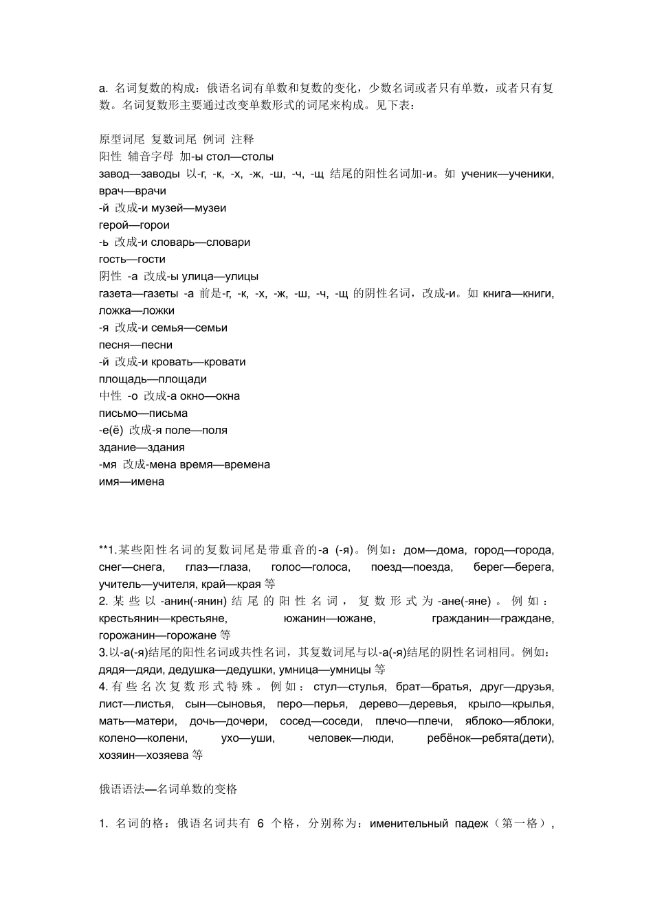 俄语：俄语语法大全_第2页