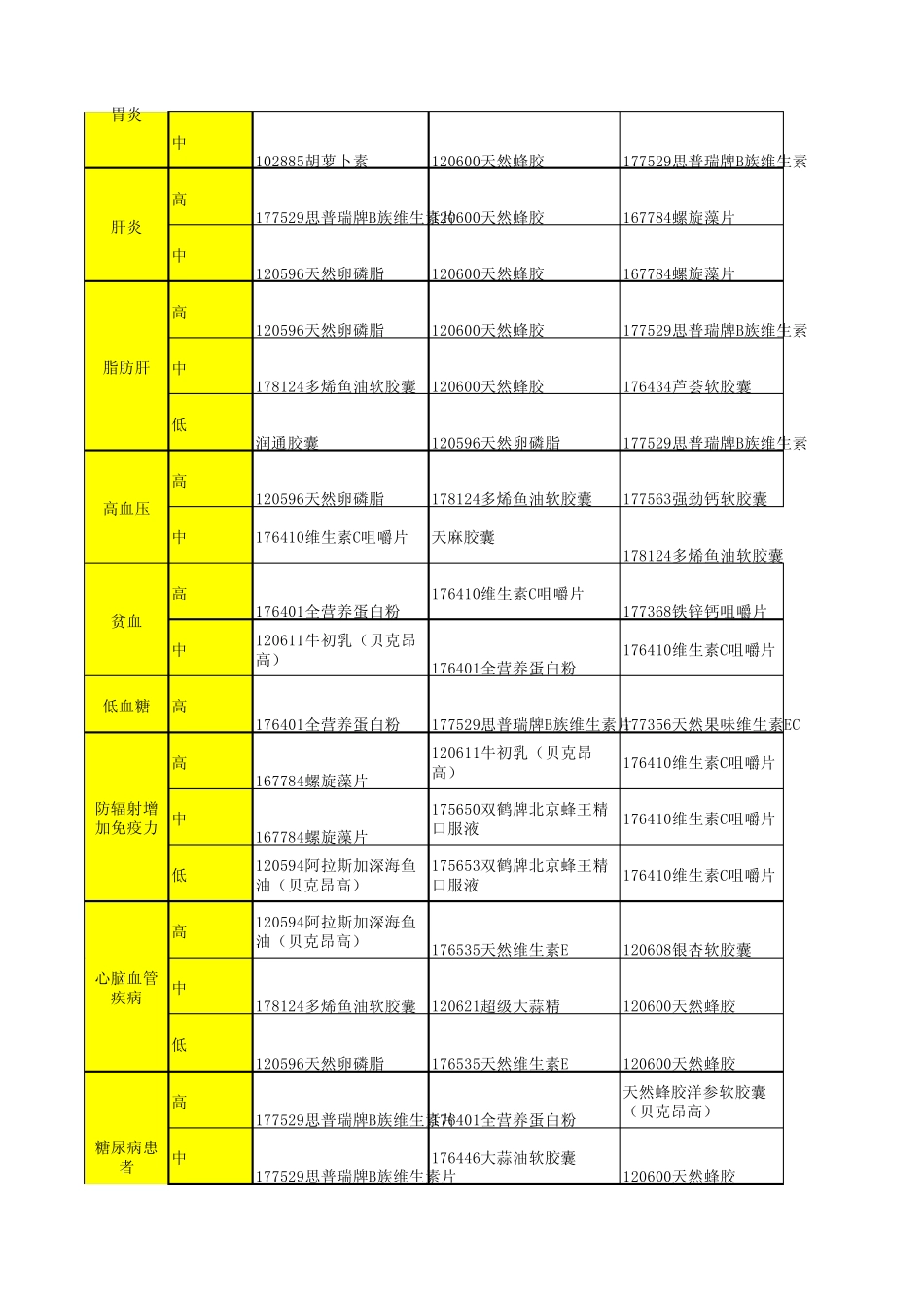 保健品、维生素29种_第2页