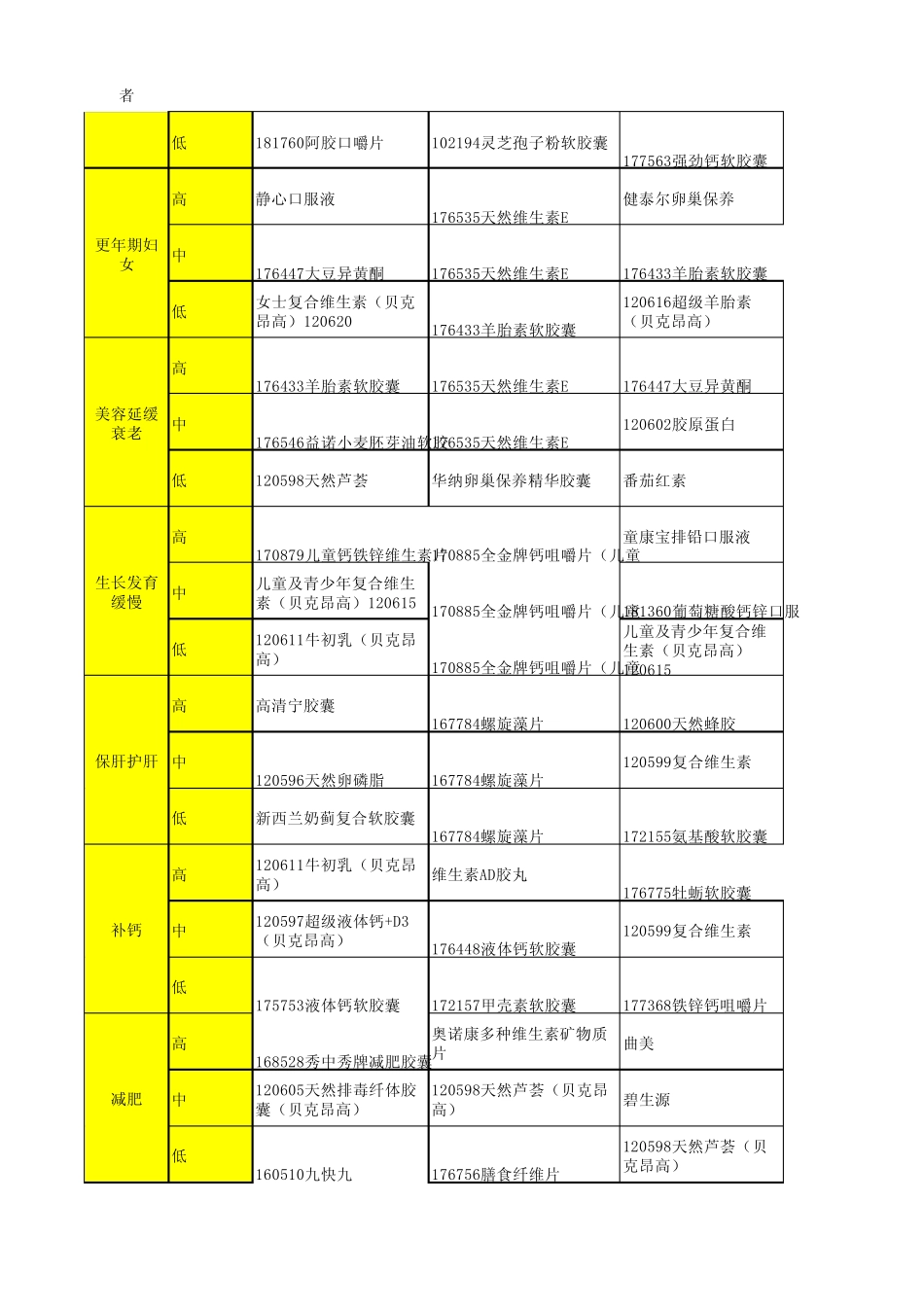 保健品、维生素29种_第3页