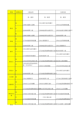 保健品、维生素29种