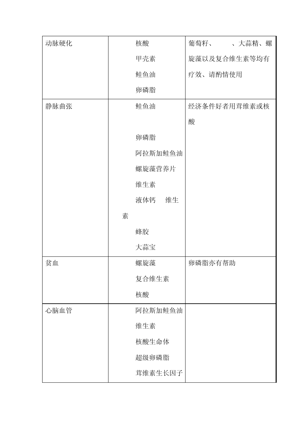 保健品实用搭配_第2页
