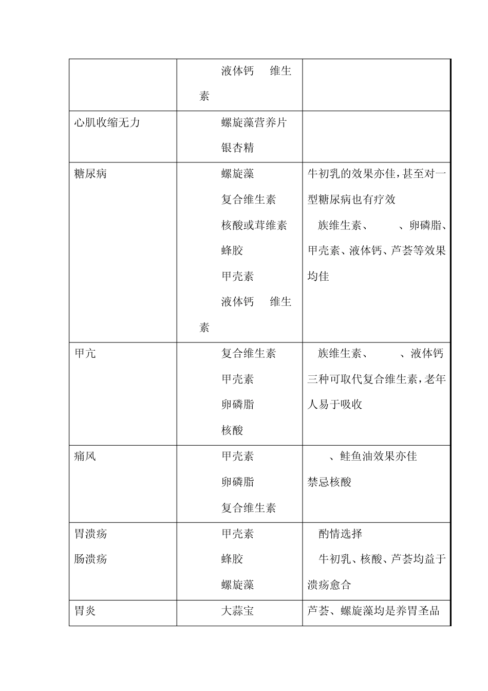保健品实用搭配_第3页