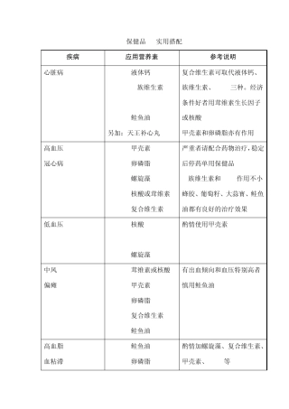 保健品实用搭配