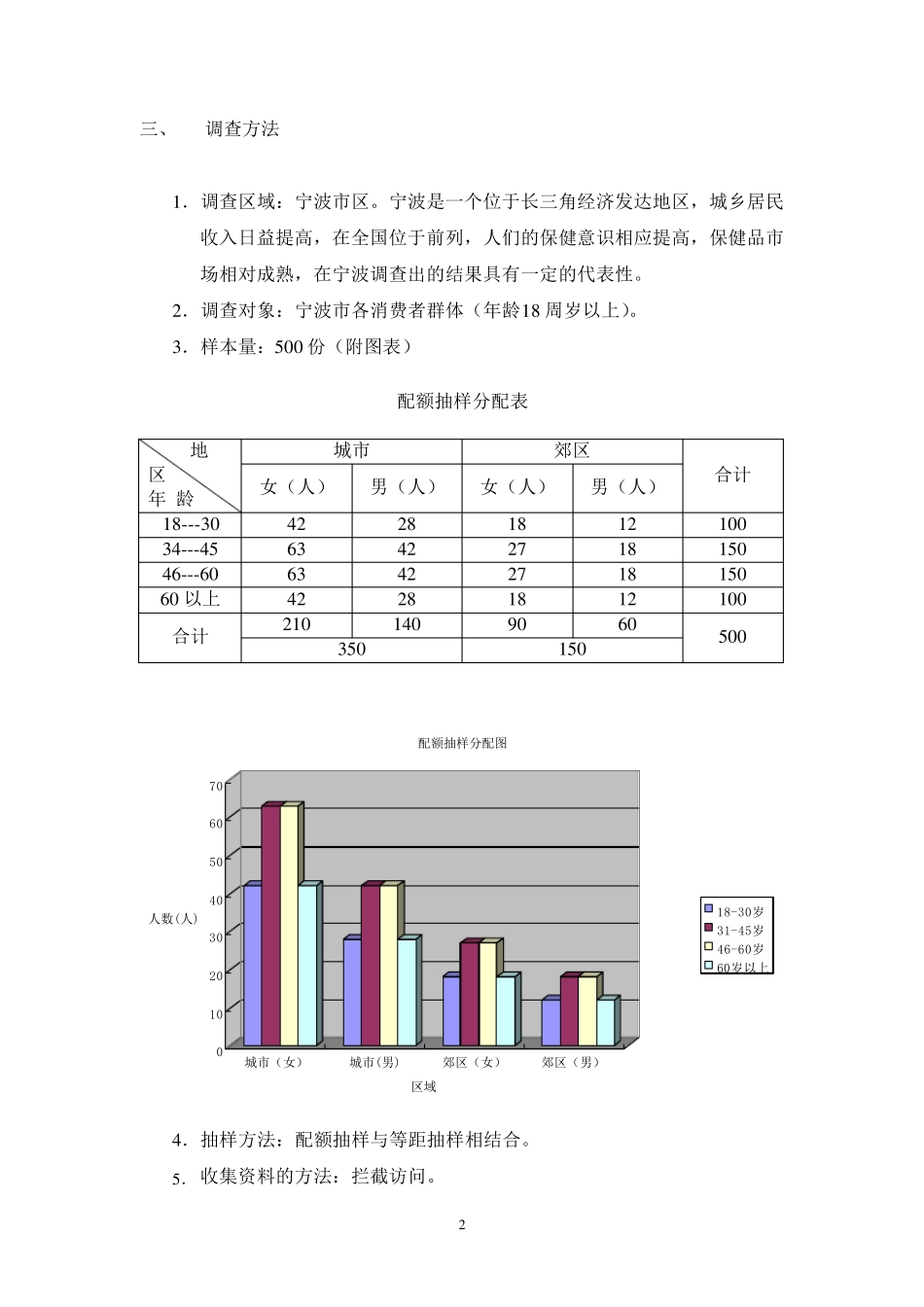 保健品市场调研报告_第2页