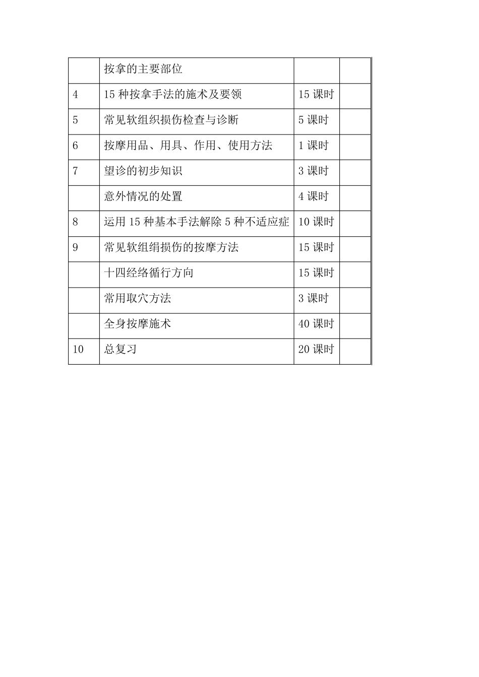 保健按摩师教学计划_第3页