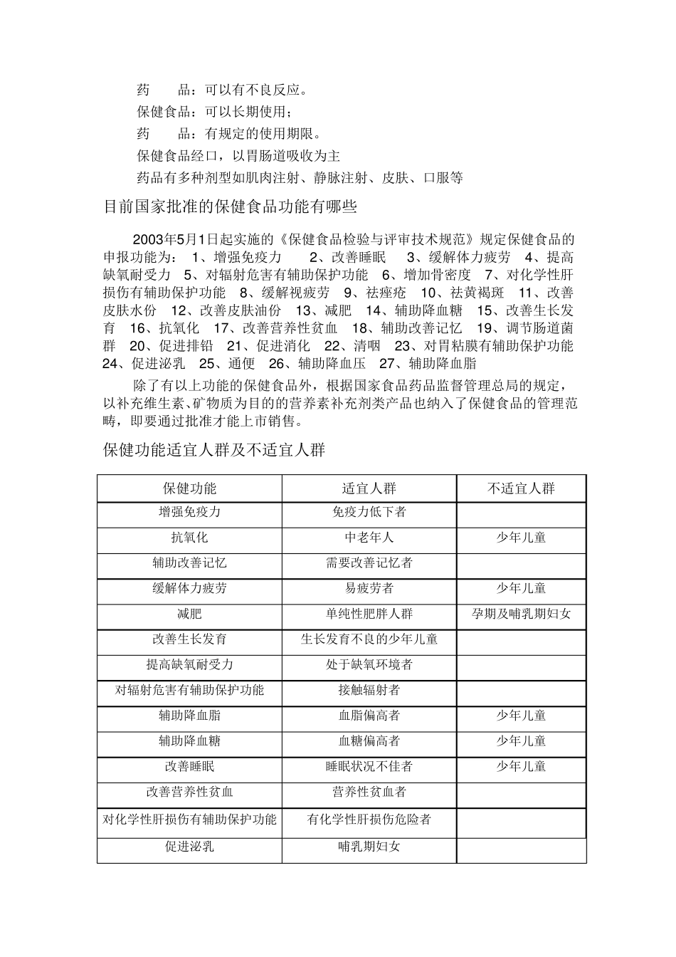 保健食品培训资料_第2页