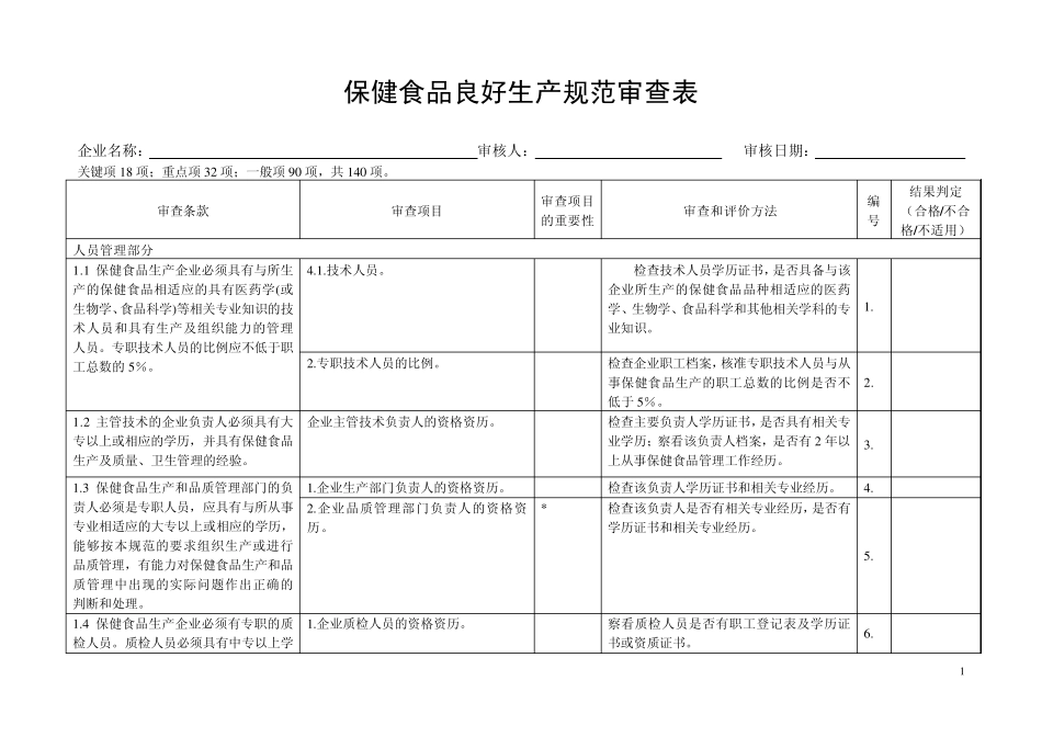 保健食品良好生产规范审查条款_第1页