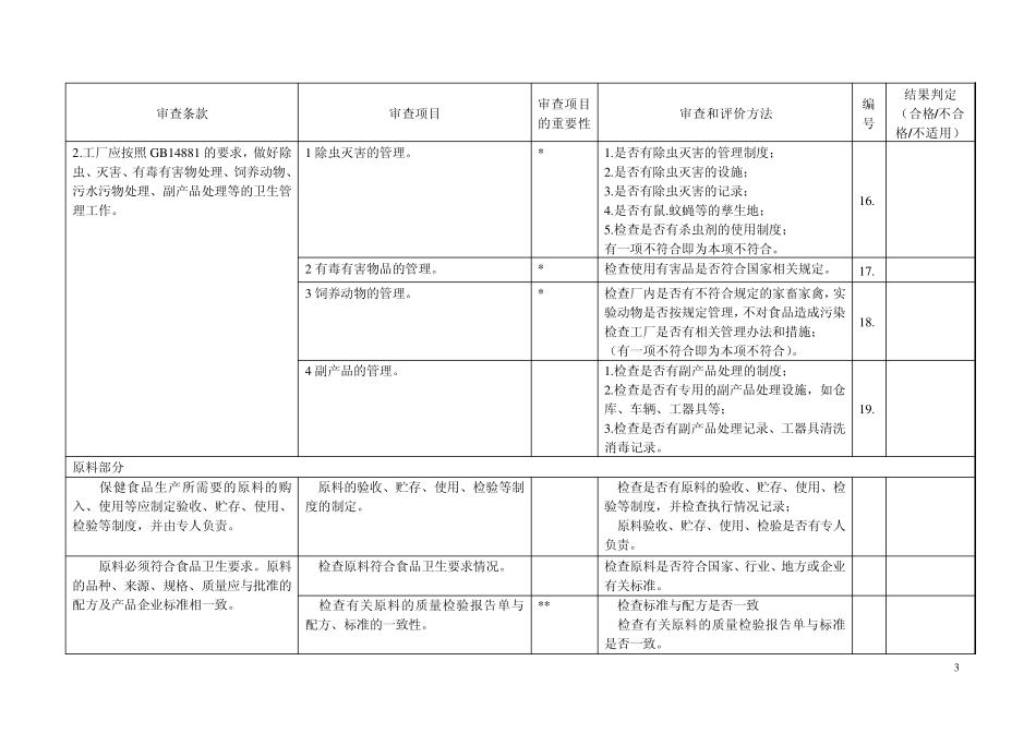保健食品良好生产规范审查条款_第3页