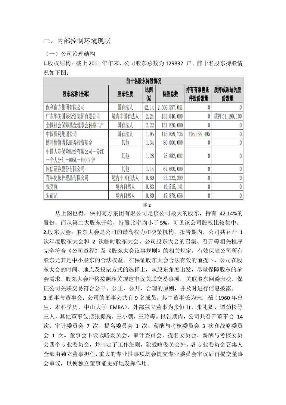 保利地产内控环境分析_第3页