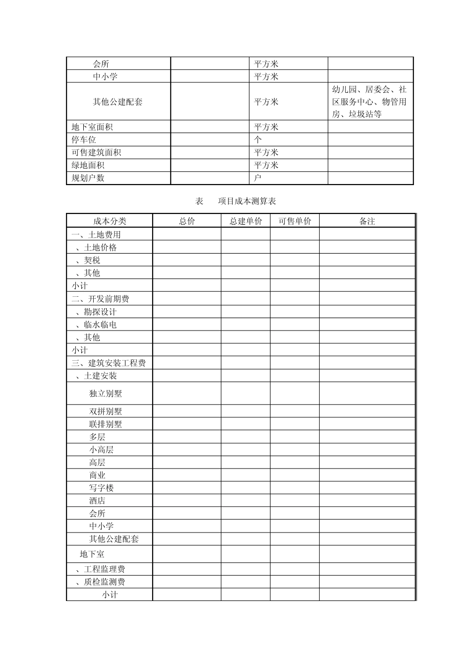 保利地产立项模板：附件一：项目成本科目明细及立项测算说明_第3页