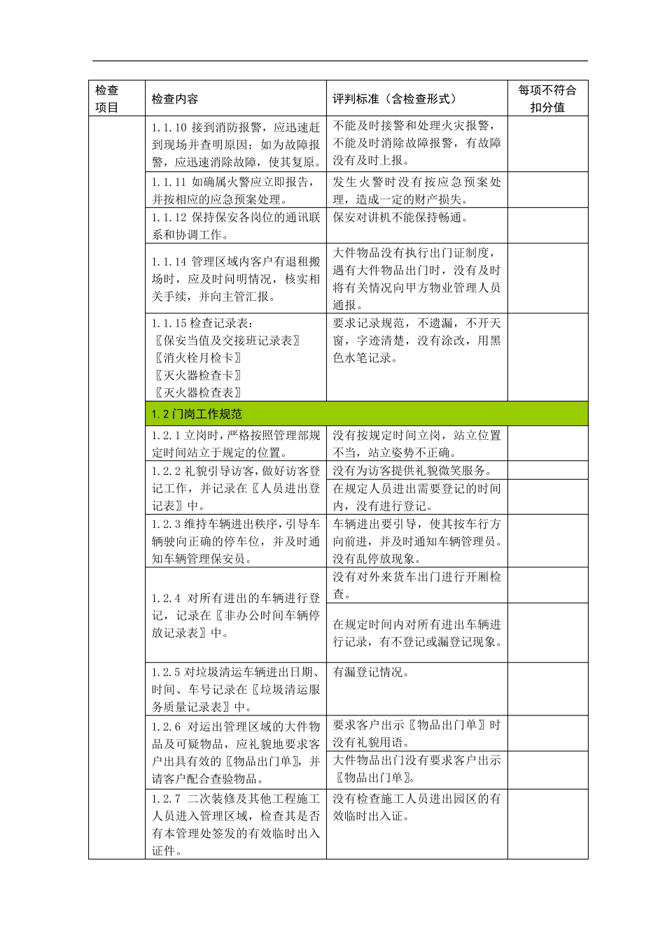 保安业务外包服务质量检查标准_第2页