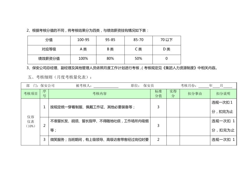 保安人员绩效考核细则_第2页