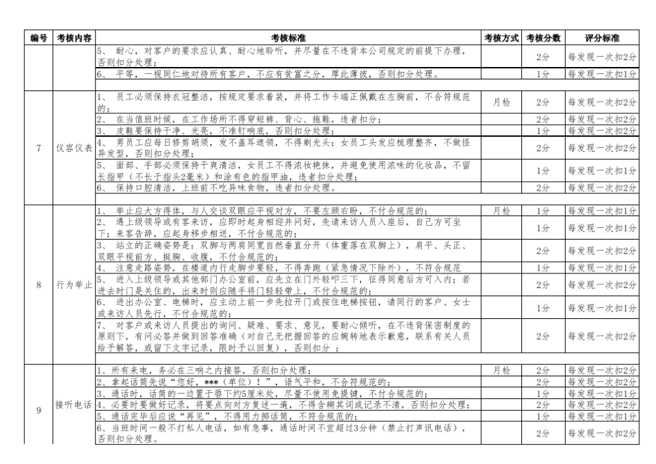 保安人员绩效考核细则表_第3页