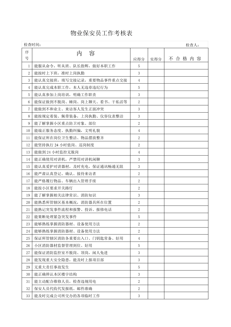 保安保洁考核评分细则_第1页