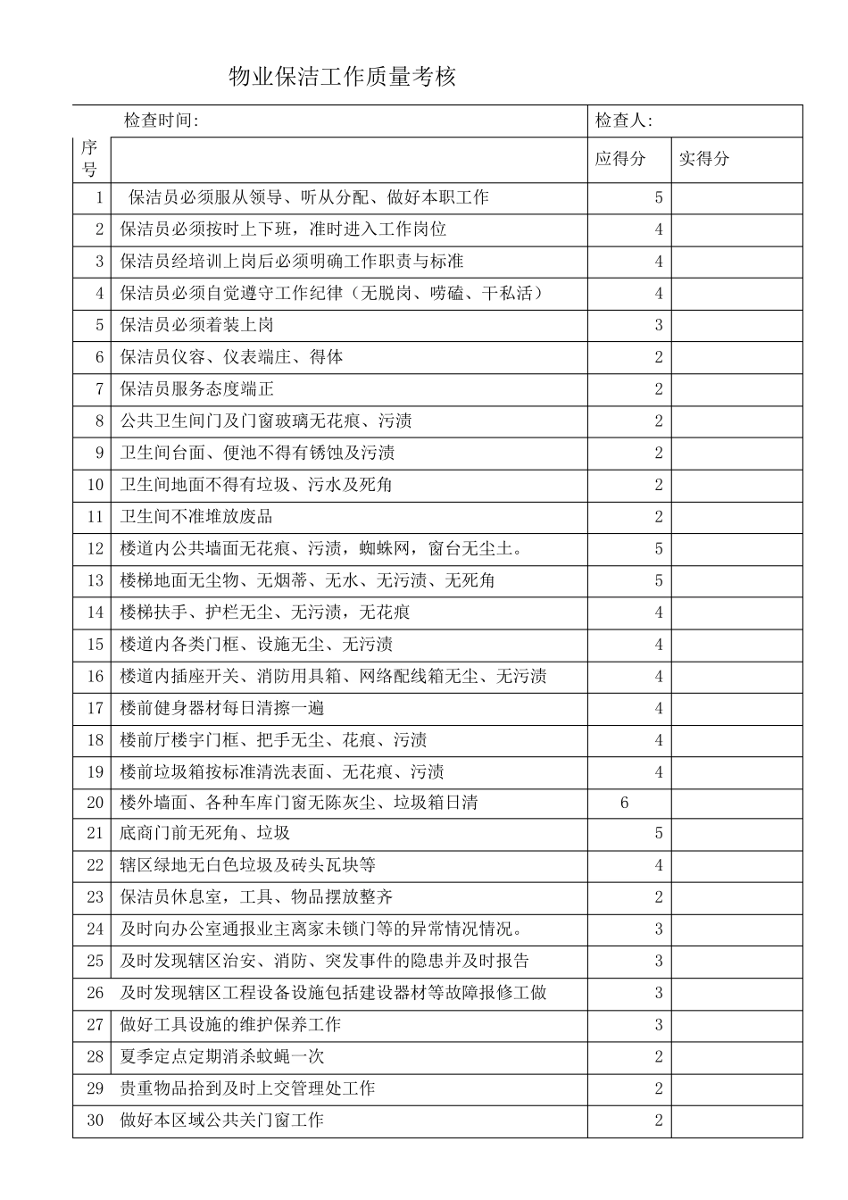 保安保洁考核评分细则_第2页