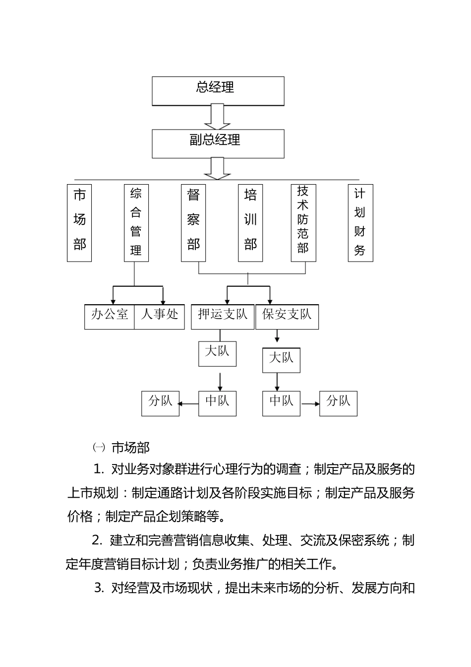 保安公司管理方案_第3页