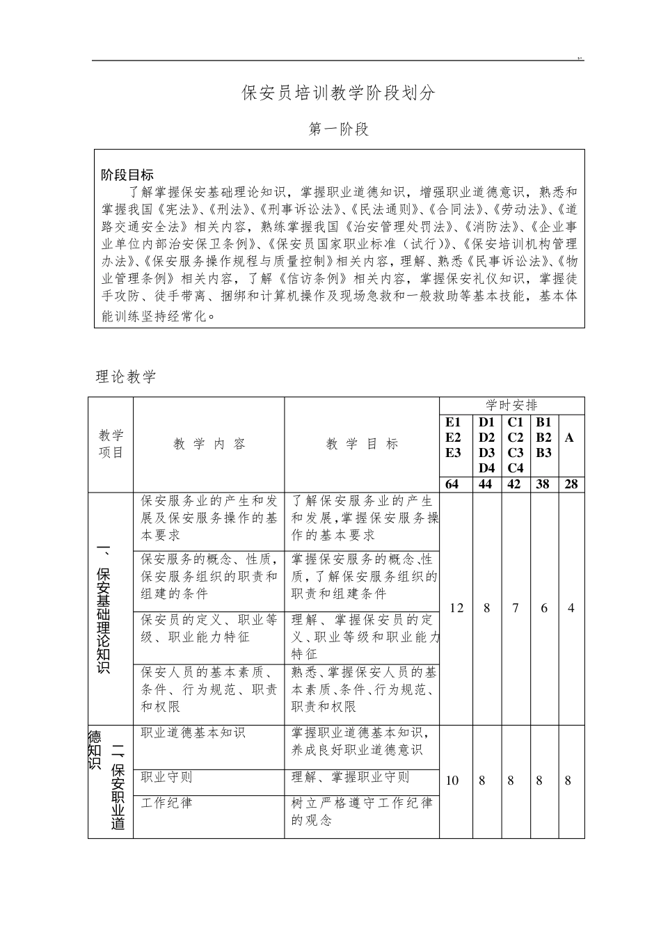 保安员培训教学方案计划大纲_第3页