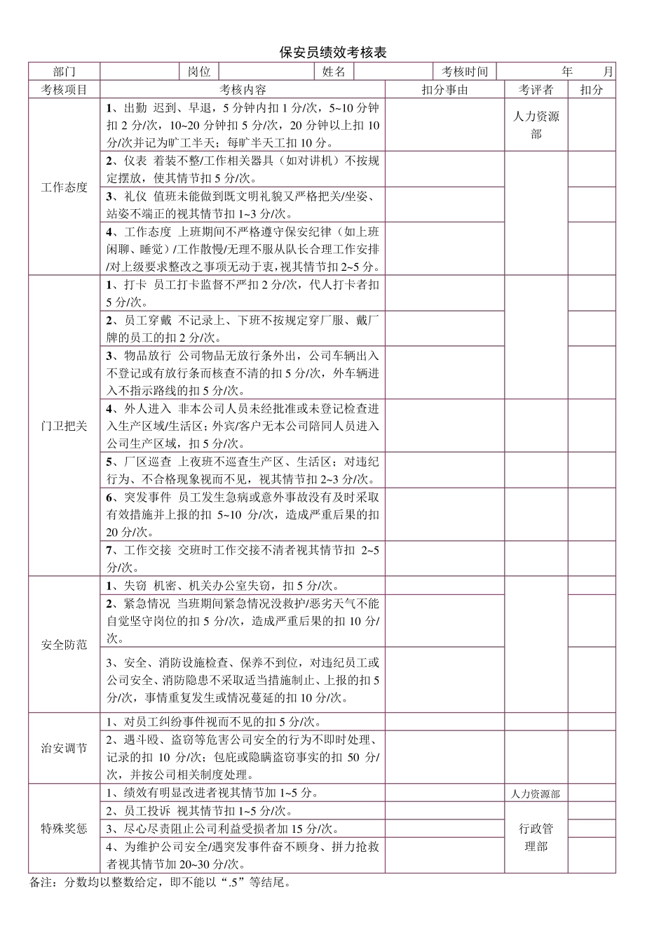保安员绩效考评方案_第3页
