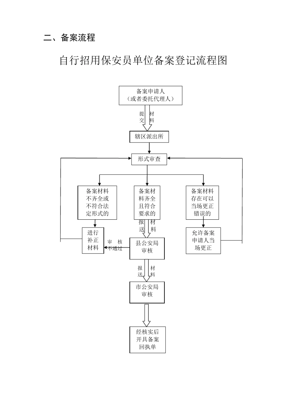 保安备案资料汇总_第3页