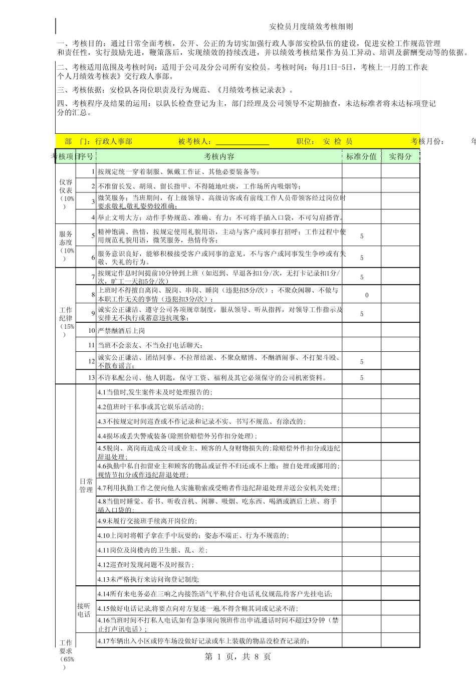 保安月度绩效考核表_第1页