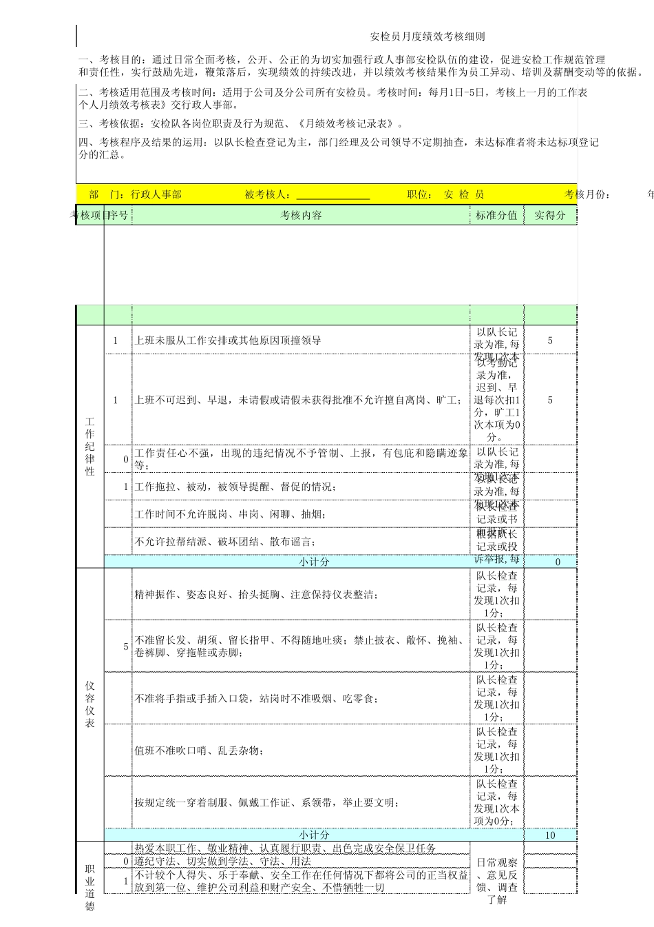 保安月度绩效考核表_第3页