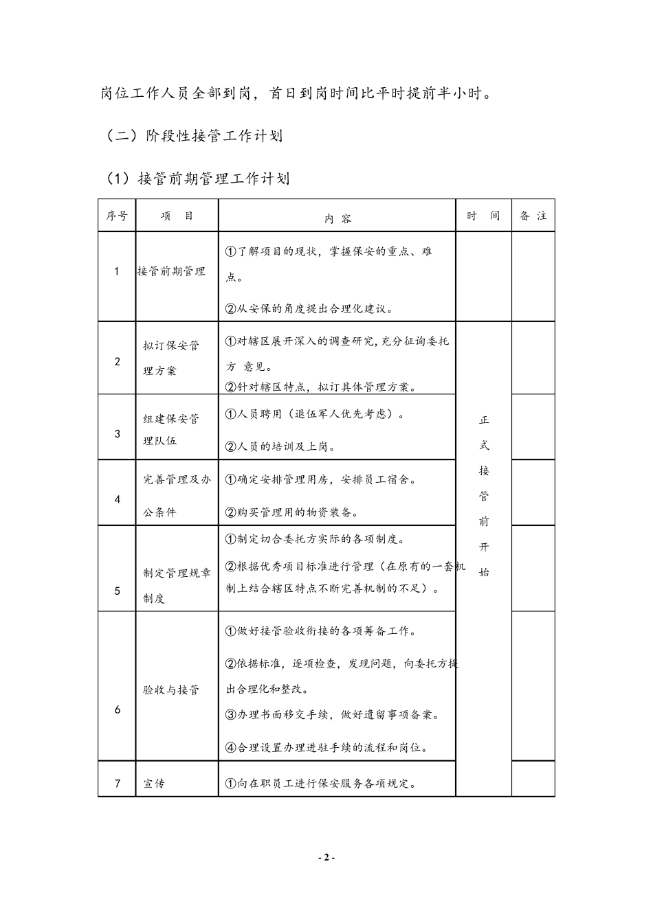 保安服务方案进退场交接方案及质量保证措施18页_第2页