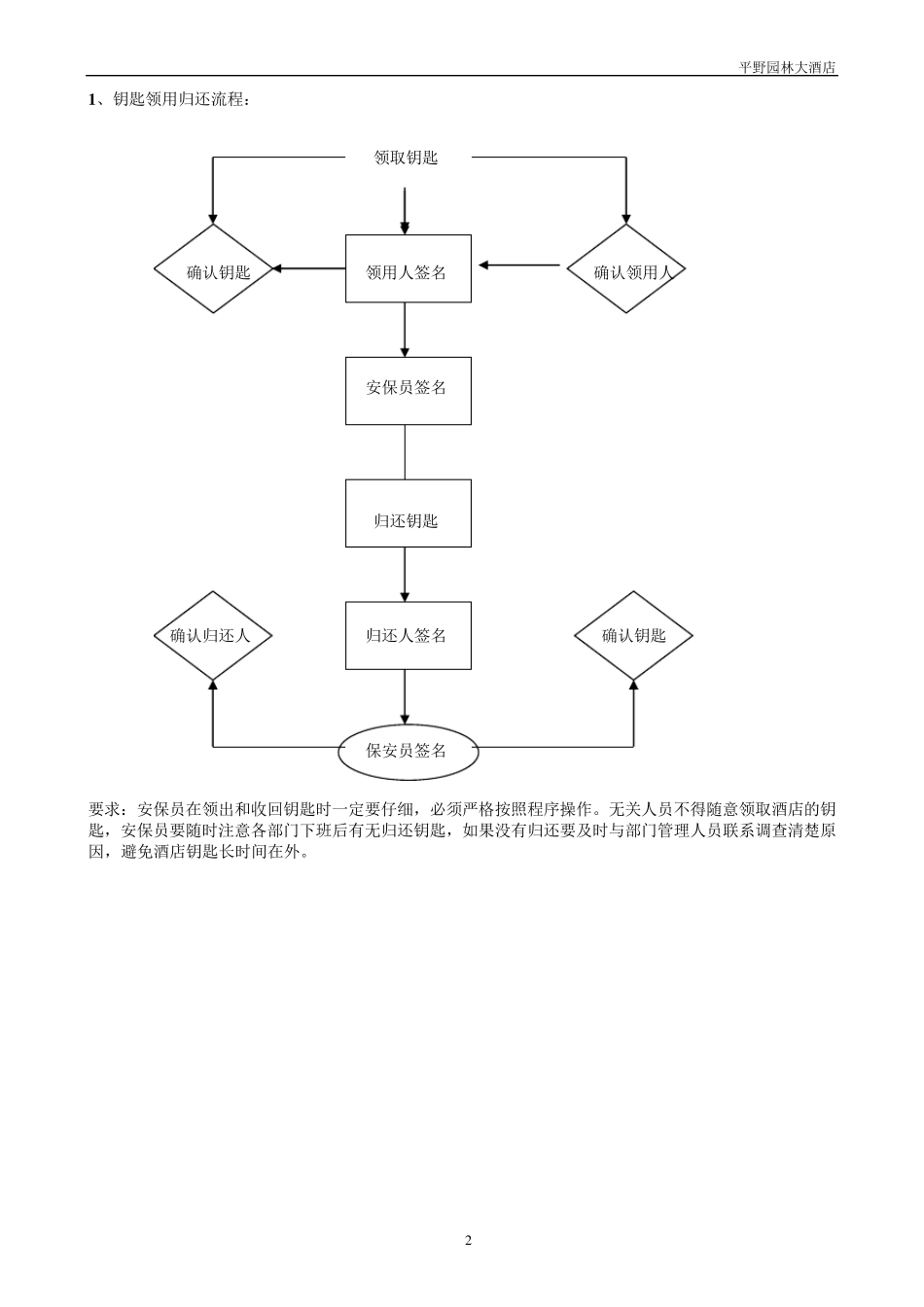 保安部工作流程图_第2页