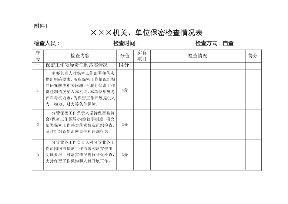 保密工作检查情况表_第1页