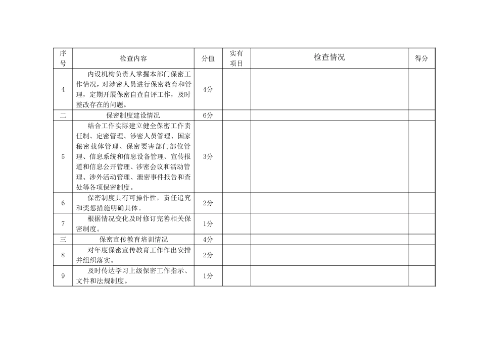 保密工作检查情况表_第2页