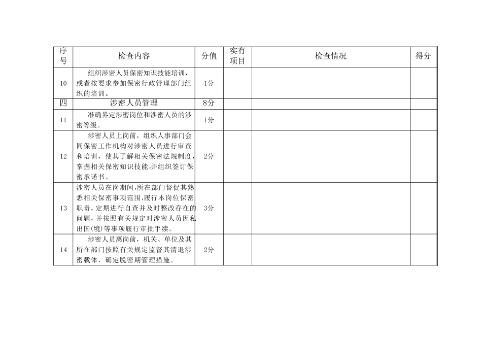 保密工作检查情况表_第3页