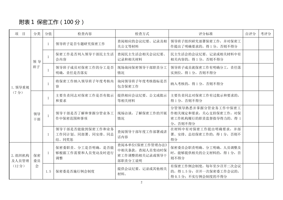 保密工作自查情况记录表_第2页