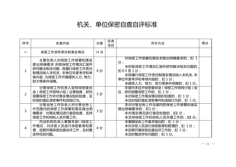 保密自查自评标准表_第1页