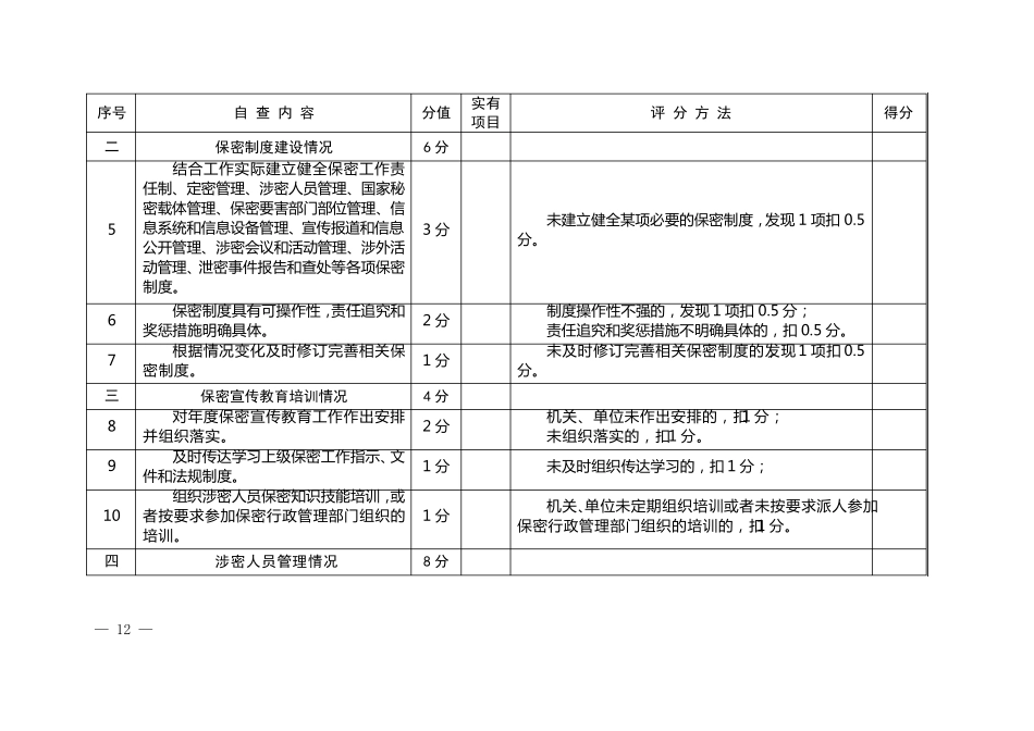 保密自查自评标准表_第2页