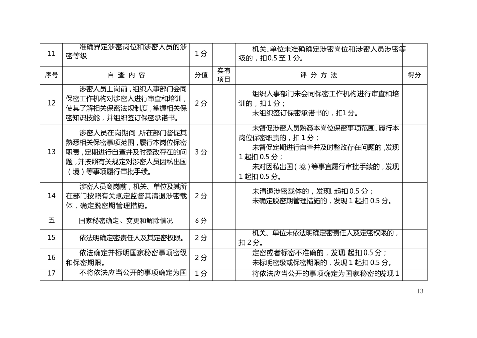 保密自查自评标准表_第3页