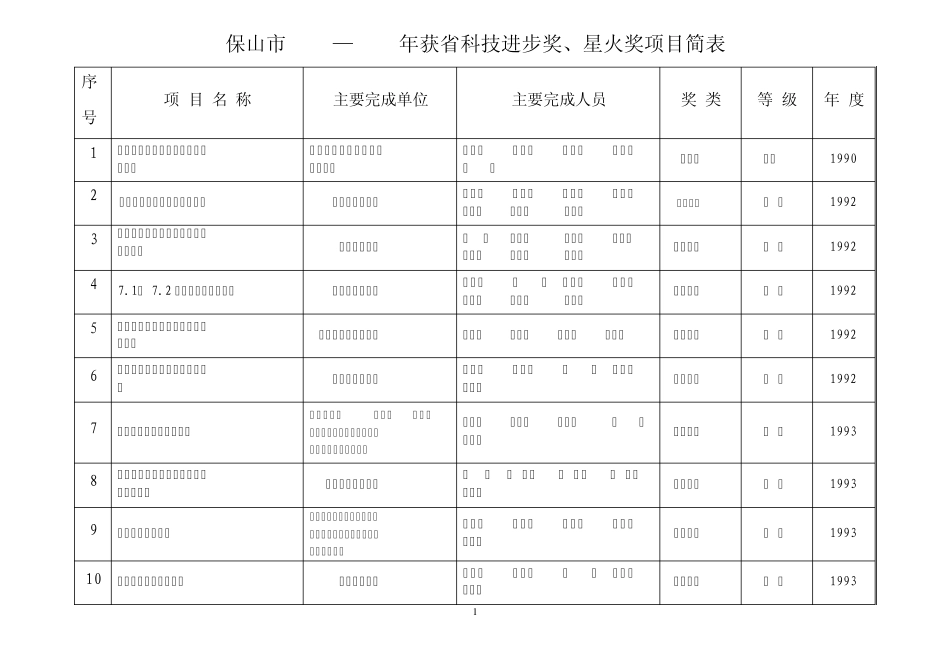 保山市19902009年获省科技进步奖`星火奖项目简表_第1页