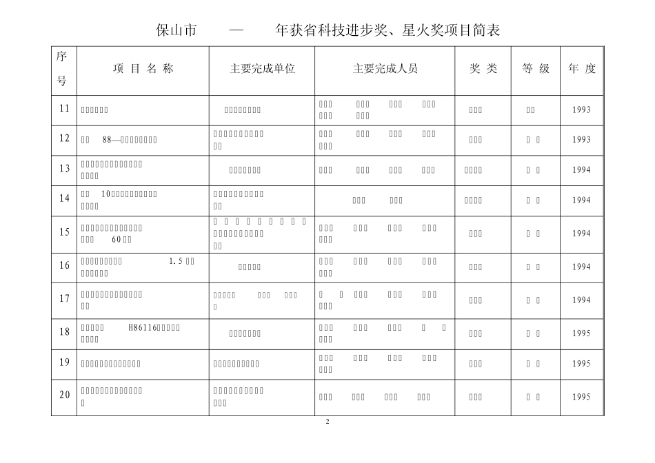 保山市19902009年获省科技进步奖`星火奖项目简表_第2页