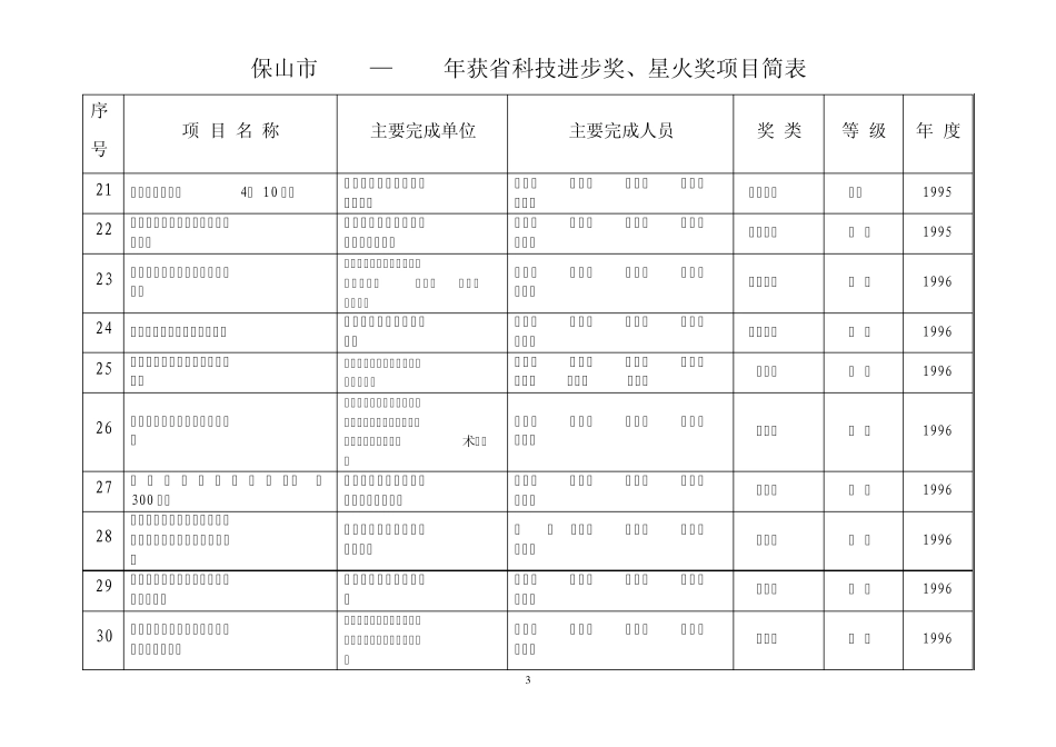 保山市19902009年获省科技进步奖`星火奖项目简表_第3页