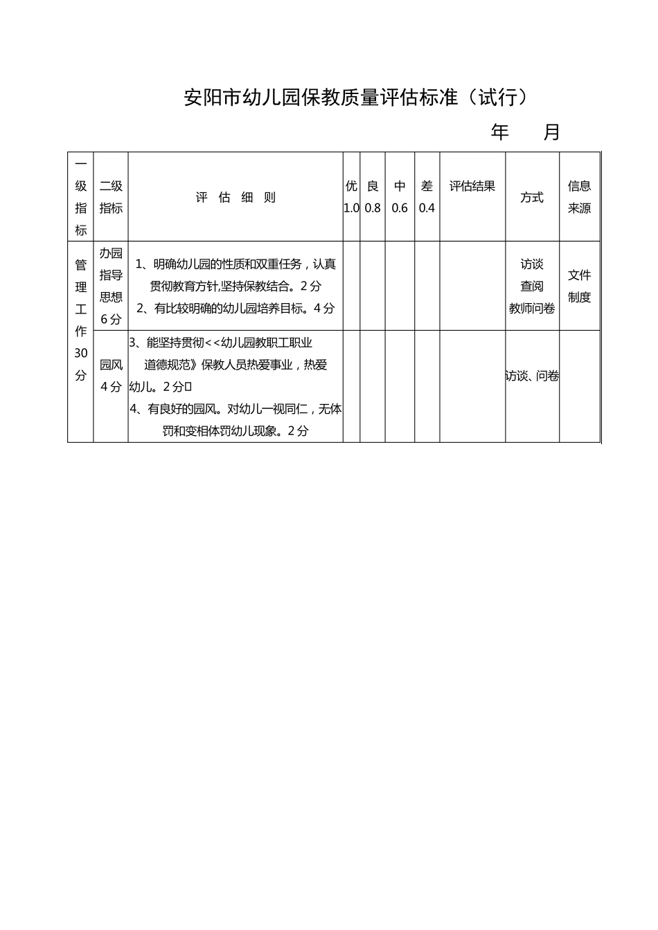 保教质量评估标准(正式)_第1页
