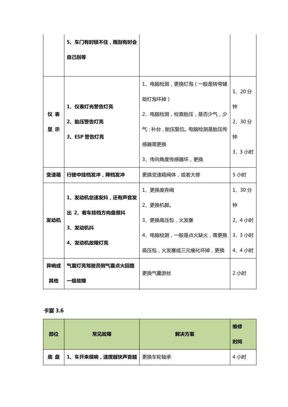 保时捷维修参考：常见通病整理From君浩汽车维修技师_第2页