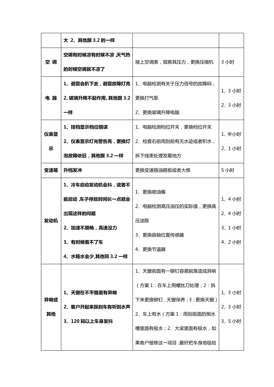 保时捷维修参考：常见通病整理From君浩汽车维修技师_第3页